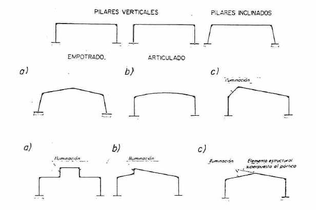 PORTICOS ESTRUCTURALES PDF PORTICOS ESTRUCTURALES PDF